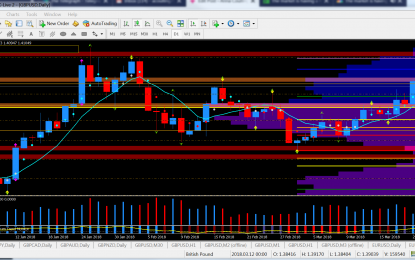 Cable Pulls Back On BOE Minutes