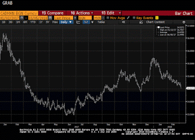 Is The Canadian Dollar A Buy Soon Against The Mexican Peso?