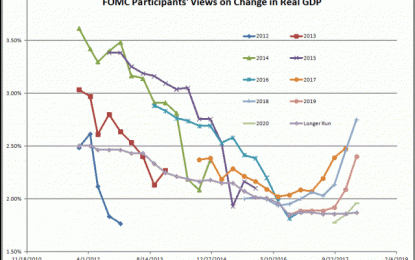 Notes On The Fed Announcements