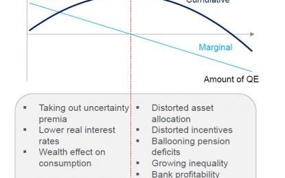 $21 Trillion And Rising: How Central Banks Are LBOing The World In One Stunning Chart