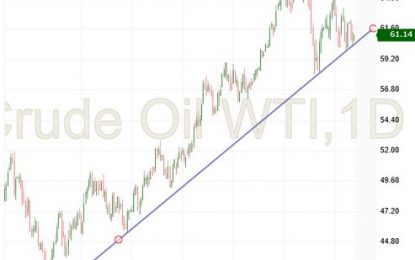 Crude Oil – Wednesday, March 14