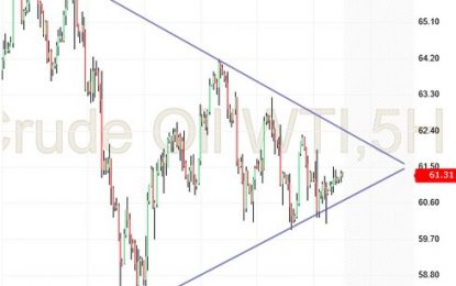 Crude Oil – Friday, March 16