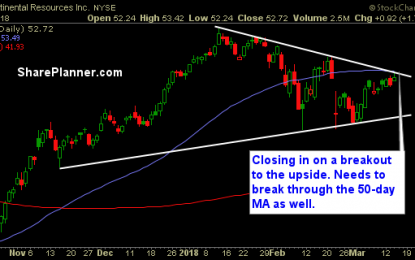 Stocks To Trade: CLR, EA, WTW