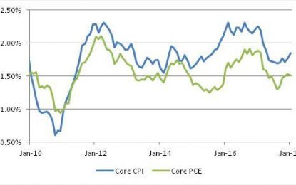 The Fed’s Accidental Preoccupation With Housing