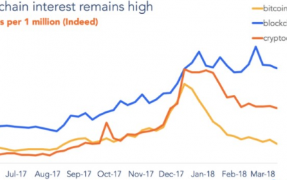 Bitcoin Losses Are Costing Jobs