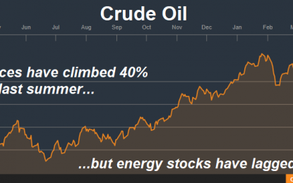 Projections For Peak Oil Demand Are Overblown