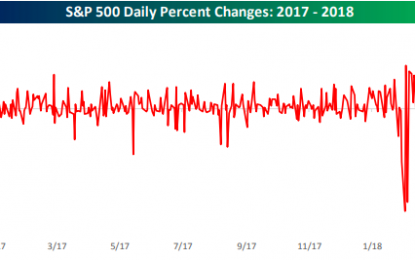 Market EKG Goes Haywire