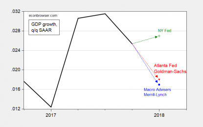 Chart: Some GDP Nowcasts