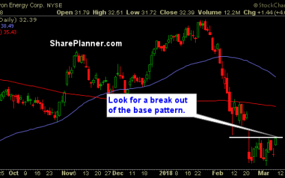 Stocks To Trade: DVN, NTES, HLT