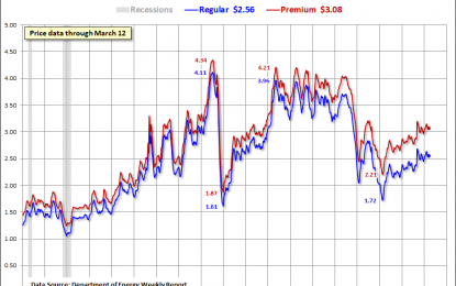 Weekly Gasoline Price Update: Regular And Premium Mostly Unchanged