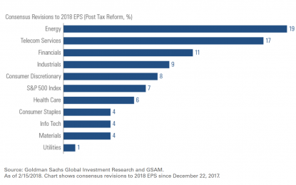 S&P Earnings Are Strong And Optimistic For 2018