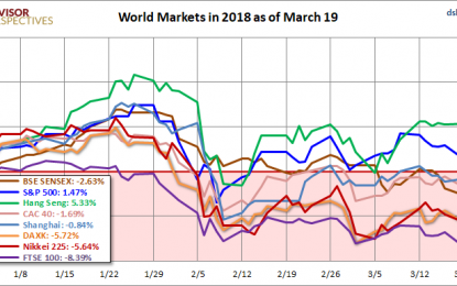 World Markets Update – Tuesday, March 20