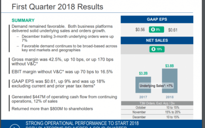 Emerson Electric: 60+ Years Of Dividend Increases For This Dividend King