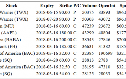 Hot Options Report For End Of Day – Friday, March 16