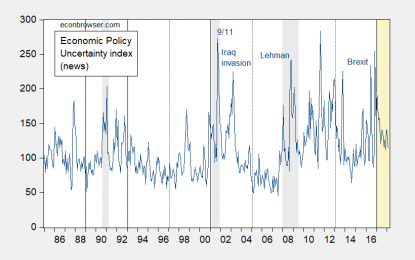 Is Trump “Special”? Economic Policy Uncertainty Levels In Perspective