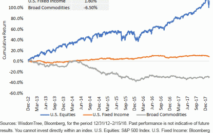 Will You Miss The Commodity Comeback?