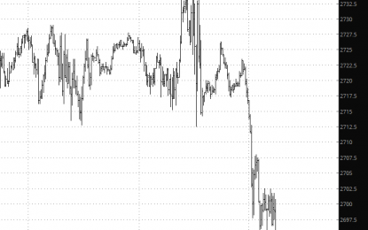 S&P 500: Ho Lee Cao