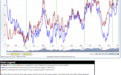 EURUSD Seasonal Patterns – Best Times Of Year To Buy And Sell