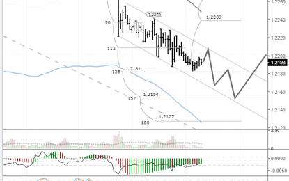 EUR/USD: Single Currency Still Under Pressure