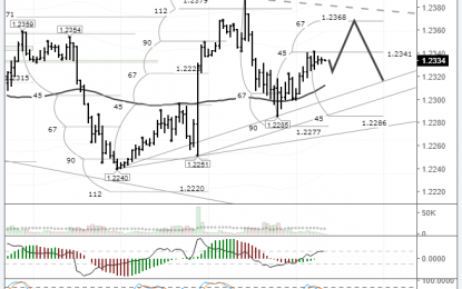 EURUSD: Wide-Ranged Flat On The Hourly Timeframe