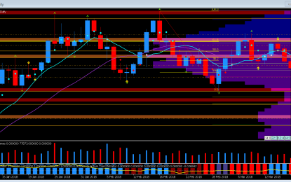 Bearish Tone Continues For Eurodollar