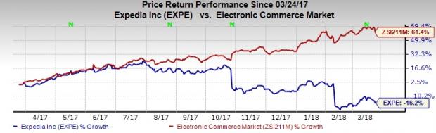 4 Cyber-Security Stocks In Focus Post Expedia-Orbitz Hack