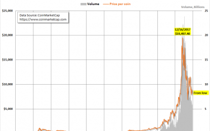 New Weekly Update: The Three Largest Cryptocurrencies