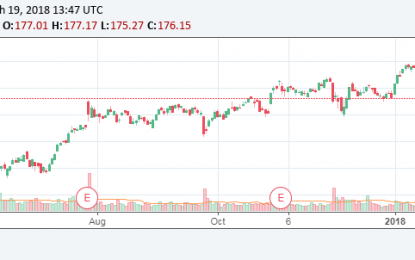 Facebook Data Breach Plunges Tech Stocks