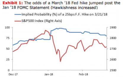 One Bank Says A Dovish Fed Is Going To ‘Place A Floor Under The Stock Market’