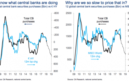 Going Forward, There Is No Debate: ‘The Balance Sheet Effect Is One Of Tightening’