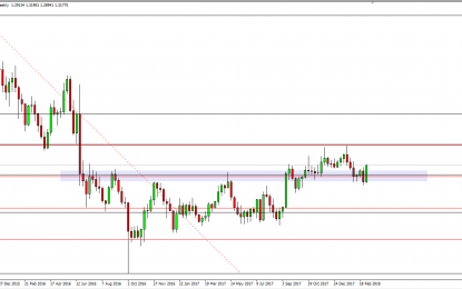 Weekly Forex Forecast – March 11