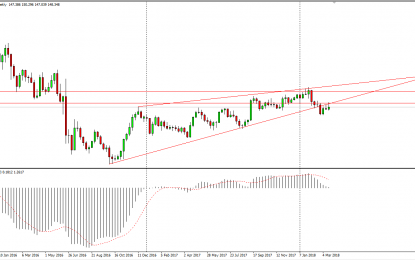 Weekly Forex Forecast – Sunday, March 25