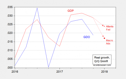 A Deceleration In Economic Activity?