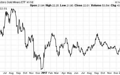 Double Your Money This Year With Gold Miners