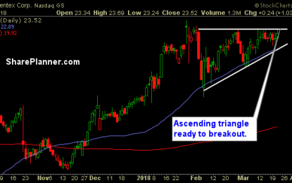 Stocks To Trade: GNTX, STX, HUN