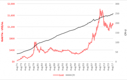 Look Real Close At Interest Rates