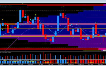 Gold Continues To Oscillate Despite Positive Forces