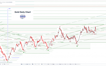 Stocks And Precious Metals Charts – The End Of The First Quarter