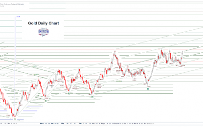 Stocks And Precious Metals Charts – Bubbles Rebounding