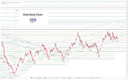 Stocks And Precious Metals Charts – What Can I Do?