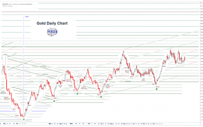 Stocks And Precious Metals Charts – The Sky Is Crying