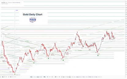 Stocks And Precious Metals Charts – Room At The Top Of The World