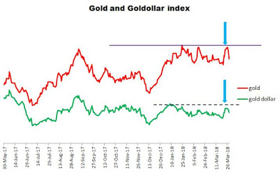 What I Am Looking At While Waiting For A Major Breakout In Precious Metals (Or For Godot*…)