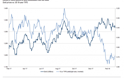 Buying Gold Wouldn’t Be The Worst Idea Right Now, Goldman Reckons