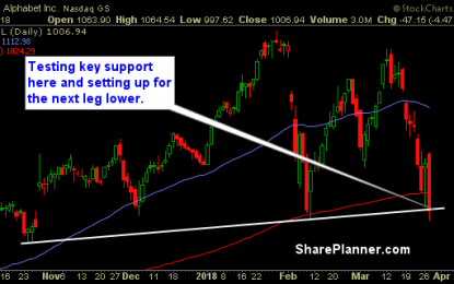 Stocks To Trade: GOOGL, CBI, SHAK