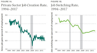 Rebalancing The Economy Toward Workers And Wages