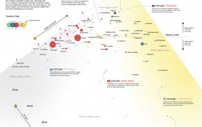 The Relationship Between Money And Happiness