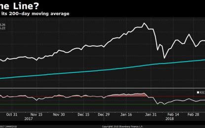 Stocks Rally Off The 200 Day Moving Average