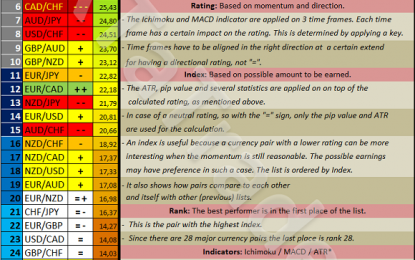 Forex Metrics And Chart Month March 2018