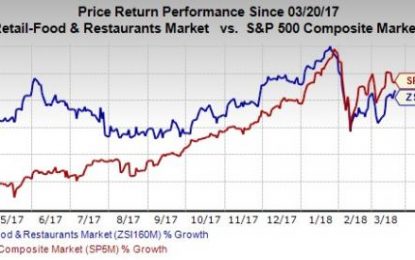 4 Stocks To Serve Better Returns Amid Restaurant Recovery